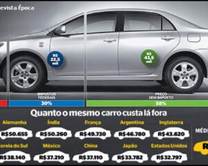 Alívio no IR: Nova Lei Permite Redução do Imposto de Renda na Venda de Carros e Colecionáveis!