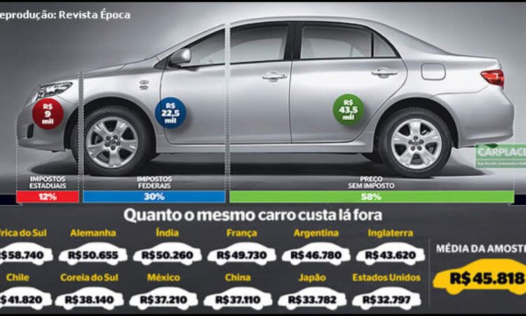 Alívio no IR: Nova Lei Permite Redução do Imposto de Renda na Venda de Carros e Colecionáveis!
